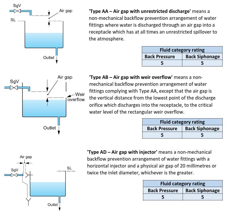 air-gaps
