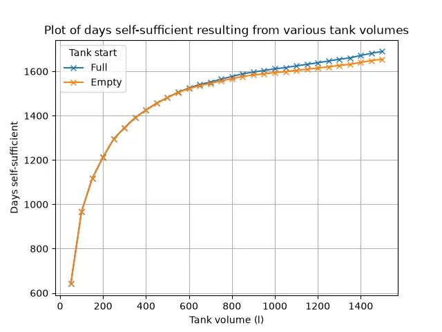 water_butt_sizing