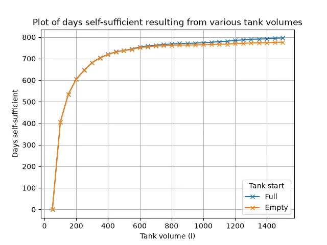 water_butt_sizing_64